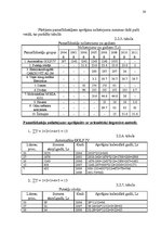 Referāts 'Pamatlīdzekļi uzņēmējdarbībā', 20.