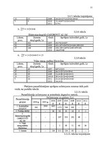 Referāts 'Pamatlīdzekļi uzņēmējdarbībā', 21.