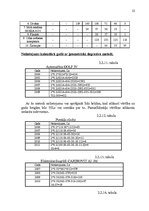 Referāts 'Pamatlīdzekļi uzņēmējdarbībā', 22.