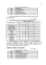 Referāts 'Pamatlīdzekļi uzņēmējdarbībā', 23.