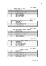 Referāts 'Pamatlīdzekļi uzņēmējdarbībā', 24.