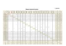 Referāts 'Līderības fenomens. Līdera noteikšanas paņēmieni', 42.