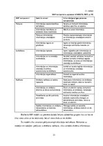 Diplomdarbs 'Vidusskolas 10.-12.klašu skolēnu informācijpratības novērtējums', 34.