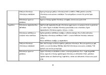 Diplomdarbs 'Vidusskolas 10.-12.klašu skolēnu informācijpratības novērtējums', 118.