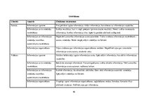 Diplomdarbs 'Vidusskolas 10.-12.klašu skolēnu informācijpratības novērtējums', 119.