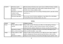 Diplomdarbs 'Vidusskolas 10.-12.klašu skolēnu informācijpratības novērtējums', 120.