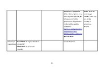 Diplomdarbs 'Vidusskolas 10.-12.klašu skolēnu informācijpratības novērtējums', 124.