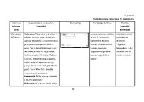 Diplomdarbs 'Vidusskolas 10.-12.klašu skolēnu informācijpratības novērtējums', 143.