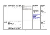 Diplomdarbs 'Vidusskolas 10.-12.klašu skolēnu informācijpratības novērtējums', 156.