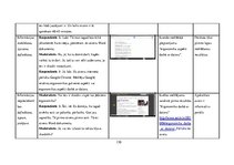 Diplomdarbs 'Vidusskolas 10.-12.klašu skolēnu informācijpratības novērtējums', 167.