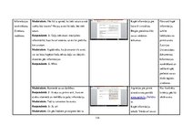 Diplomdarbs 'Vidusskolas 10.-12.klašu skolēnu informācijpratības novērtējums', 171.