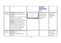 Diplomdarbs 'Vidusskolas 10.-12.klašu skolēnu informācijpratības novērtējums', 182.