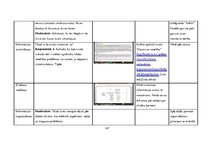 Diplomdarbs 'Vidusskolas 10.-12.klašu skolēnu informācijpratības novērtējums', 184.