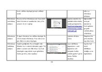 Diplomdarbs 'Vidusskolas 10.-12.klašu skolēnu informācijpratības novērtējums', 192.