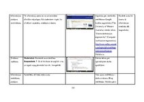 Diplomdarbs 'Vidusskolas 10.-12.klašu skolēnu informācijpratības novērtējums', 193.