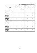 Diplomdarbs 'Vidusskolas 10.-12.klašu skolēnu informācijpratības novērtējums', 199.