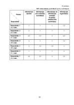 Diplomdarbs 'Vidusskolas 10.-12.klašu skolēnu informācijpratības novērtējums', 200.