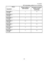 Diplomdarbs 'Vidusskolas 10.-12.klašu skolēnu informācijpratības novērtējums', 201.