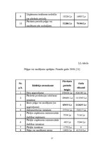 Referāts 'Peļņa un tās rādītāji', 17.