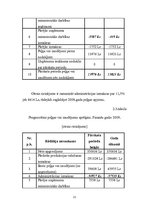 Referāts 'Peļņa un tās rādītāji', 22.