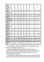 Diplomdarbs 'Latvijas farmaceitiskais tirgus pēc iestāšanās ES ', 11.