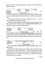 Diplomdarbs 'Latvijas farmaceitiskais tirgus pēc iestāšanās ES ', 40.