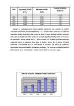 Diplomdarbs 'Latvijas farmaceitiskais tirgus pēc iestāšanās ES ', 41.