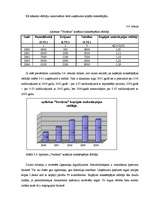 Diplomdarbs 'Latvijas farmaceitiskais tirgus pēc iestāšanās ES ', 44.