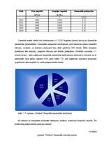 Diplomdarbs 'Latvijas farmaceitiskais tirgus pēc iestāšanās ES ', 51.