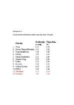 Diplomdarbs 'Latvijas farmaceitiskais tirgus pēc iestāšanās ES ', 69.