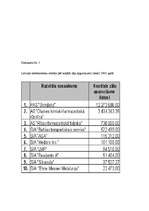 Diplomdarbs 'Latvijas farmaceitiskais tirgus pēc iestāšanās ES ', 70.