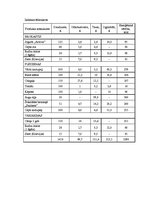 Paraugs 'Pareiza ēdienkarte', 1.