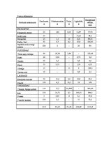 Paraugs 'Pareiza ēdienkarte', 2.