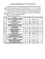 Konspekts 'Vēlēšanu mehānisms', 4.