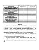 Konspekts 'Vēlēšanu mehānisms', 5.