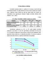 Referāts 'AS "Diena" finanšu stāvokļa analīze par periodu no 2006. līdz 2008.gadam', 7.
