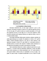 Referāts 'AS "Diena" finanšu stāvokļa analīze par periodu no 2006. līdz 2008.gadam', 9.
