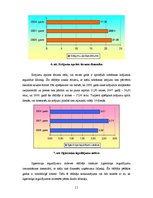 Referāts 'AS "Diena" finanšu stāvokļa analīze par periodu no 2006. līdz 2008.gadam', 11.