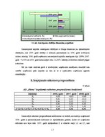 Referāts 'AS "Diena" finanšu stāvokļa analīze par periodu no 2006. līdz 2008.gadam', 15.