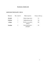 Referāts 'Vegānisms. Vienas dienas sabalansētas ēdienkartes izstrāde', 9.