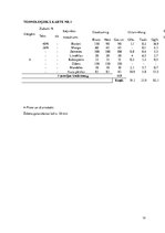 Referāts 'Vegānisms. Vienas dienas sabalansētas ēdienkartes izstrāde', 10.