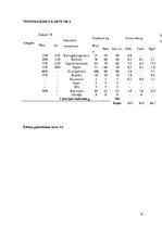 Referāts 'Vegānisms. Vienas dienas sabalansētas ēdienkartes izstrāde', 16.