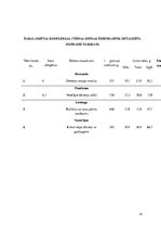 Referāts 'Vegānisms. Vienas dienas sabalansētas ēdienkartes izstrāde', 18.