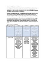 Konspekts 'Presbiopija jeb vecuma tālredzība', 1.