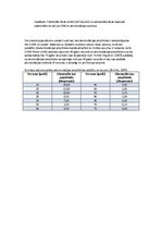 Konspekts 'Presbiopija jeb vecuma tālredzība', 3.