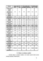 Prakses atskaite 'AS "Rietumu Banka"', 23.