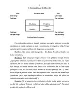 Referāts 'Laika plānošana', 6.