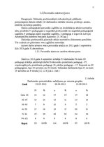 Referāts 'Daugavpils Celtnieku profesionālās vidusskolas personāla vadības projekts', 11.