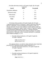 Referāts 'Daugavpils Celtnieku profesionālās vidusskolas personāla vadības projekts', 15.