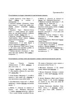 Referāts 'Образ города в русской поэзии 21 века на интернет-страницах', 36.